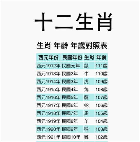 屬馬今年幾歲|【十二生肖年份】12生肖年齡對照表、今年生肖 